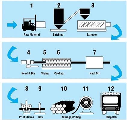 How uPVC Pipes Are Made: A Complete Guide
