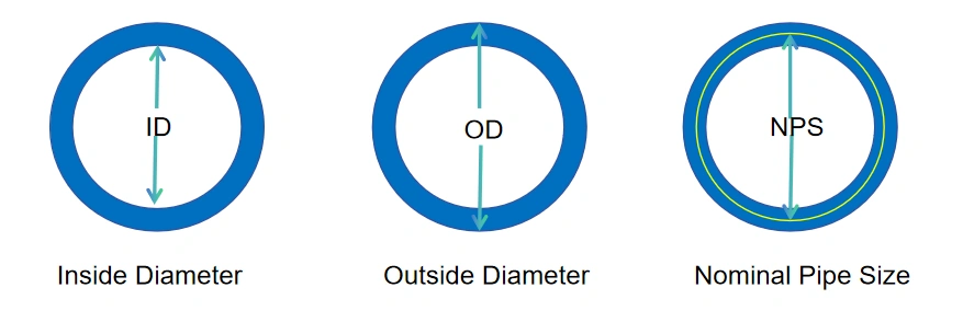 Pipe Diameter