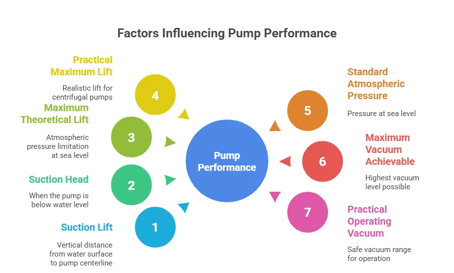 Critical Performance Factors