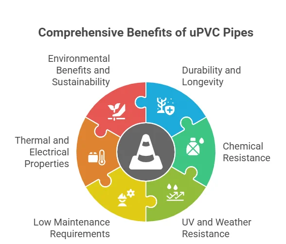 Key Benefits of Unplasticized Polyvinyl Chloride Pipe