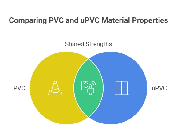 Key Differences Between PVC and uPVC