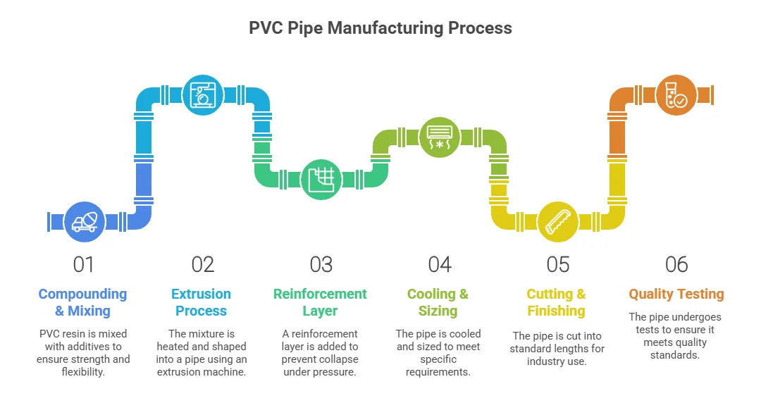 Step-by-Step Manufacturing Process